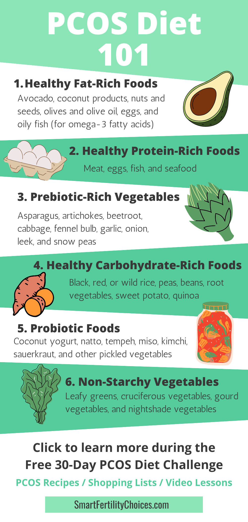 PCOS Diet 101