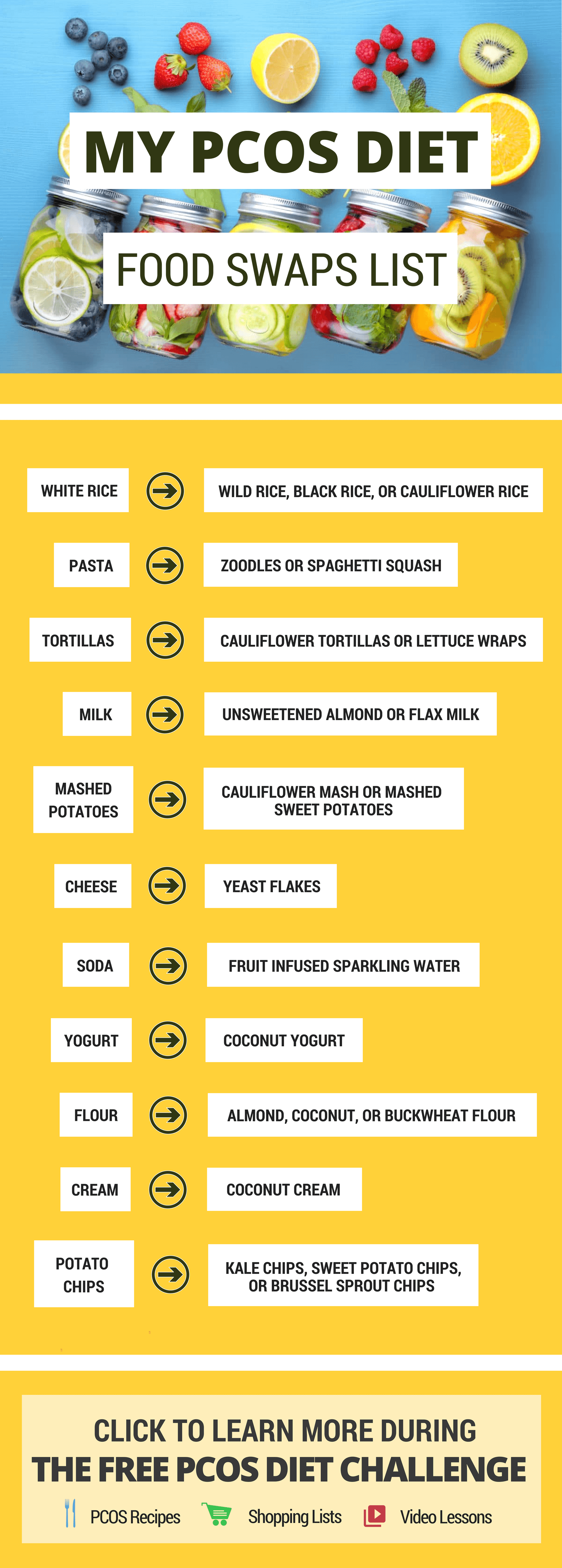 PCOS Diet Food Swaps