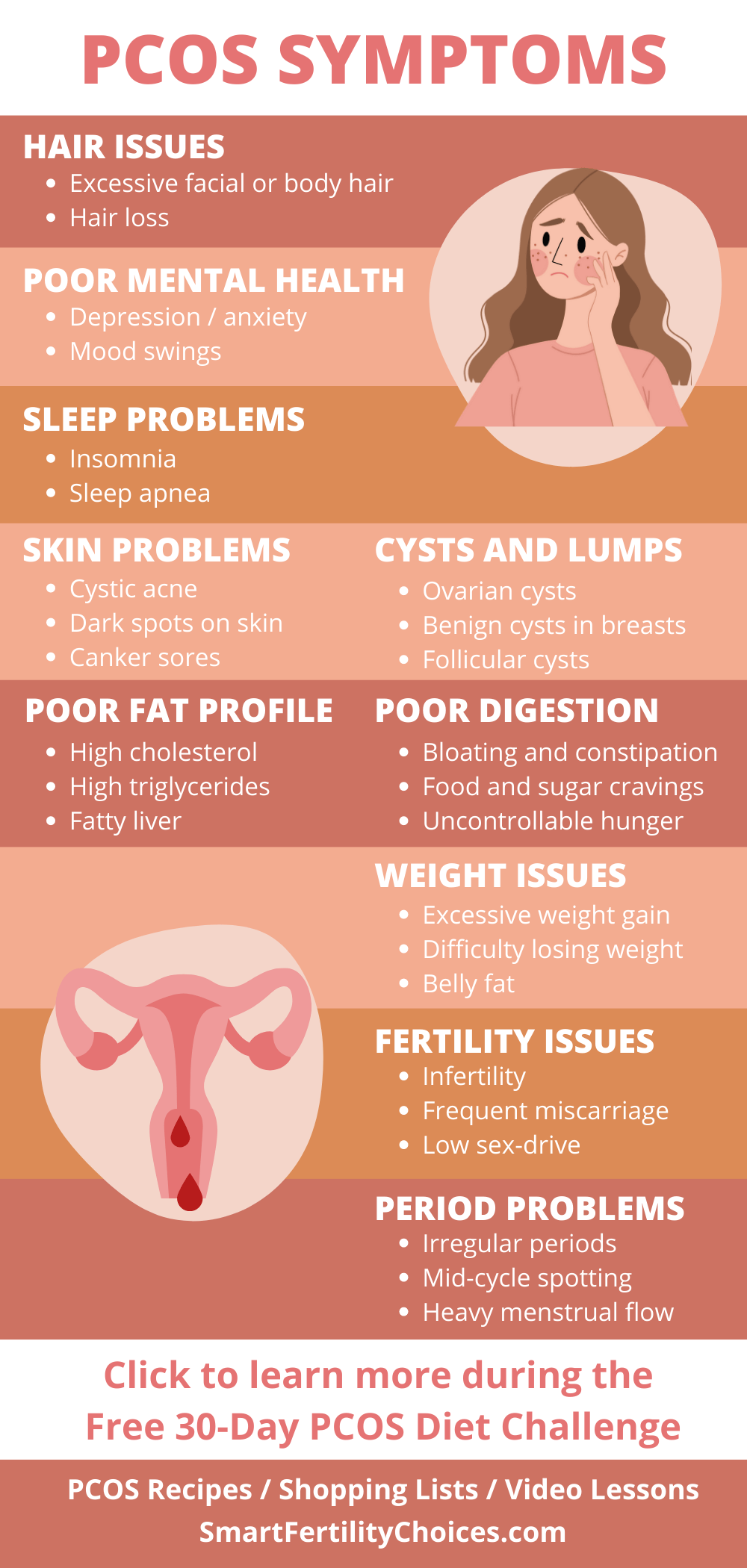 PCOS Symptoms