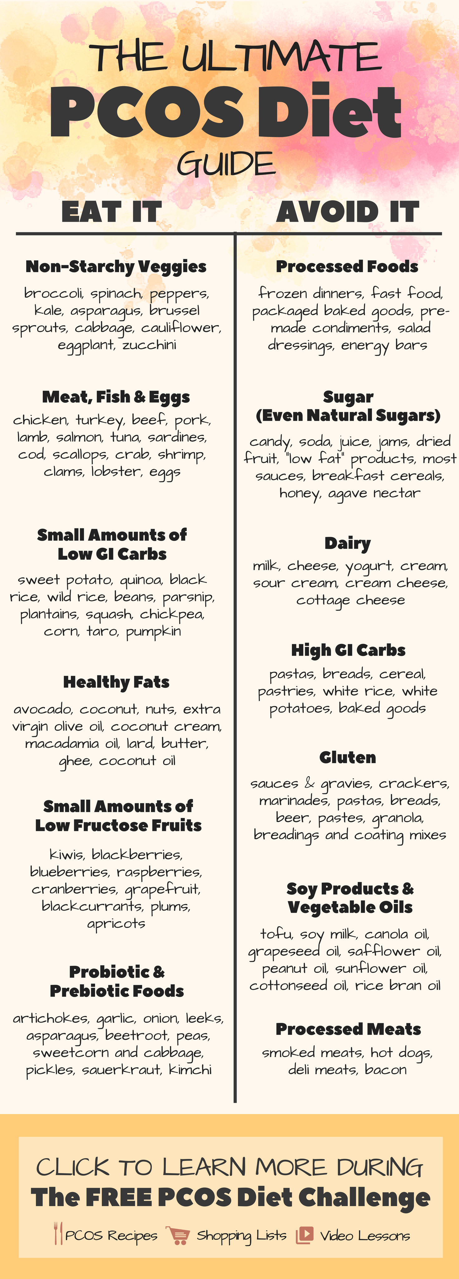 Ultimate PCOS Diet Guide